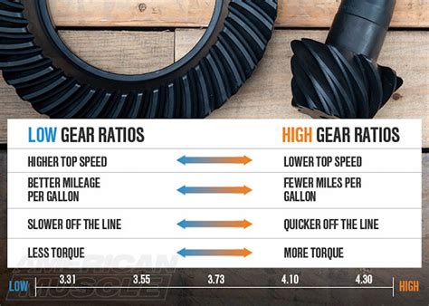 Low Gear Meaning: Unraveling the Mysteries of Slower Paces