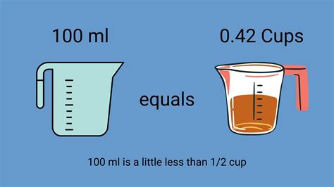 水100ml どれくらい ～日常の小さな疑問から広がる世界～