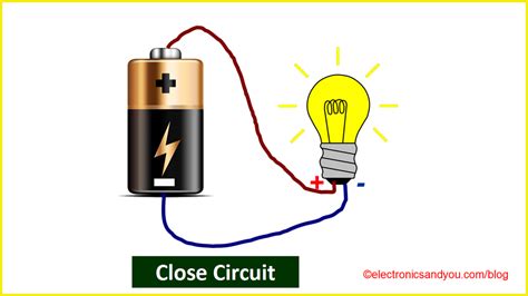 What Device Opens and Closes an Electric Circuit? And Why Do Light Bulbs Dream of Electric Sheep?