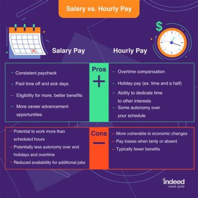 What is a Total Wage Package? Exploring the Layers Beyond the Paycheck